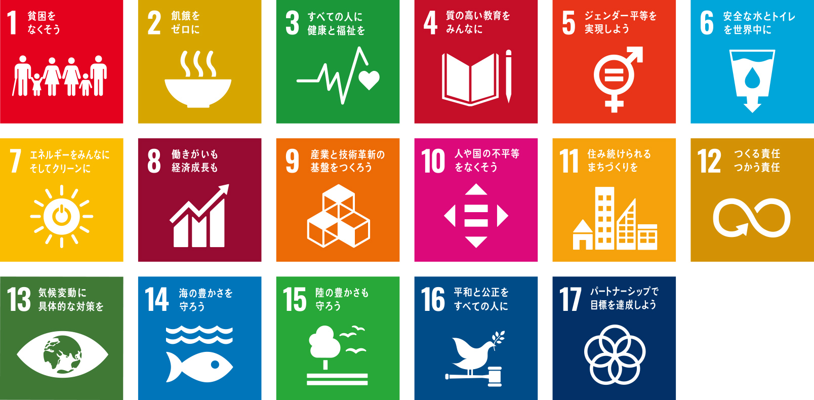 SDGs17の目標